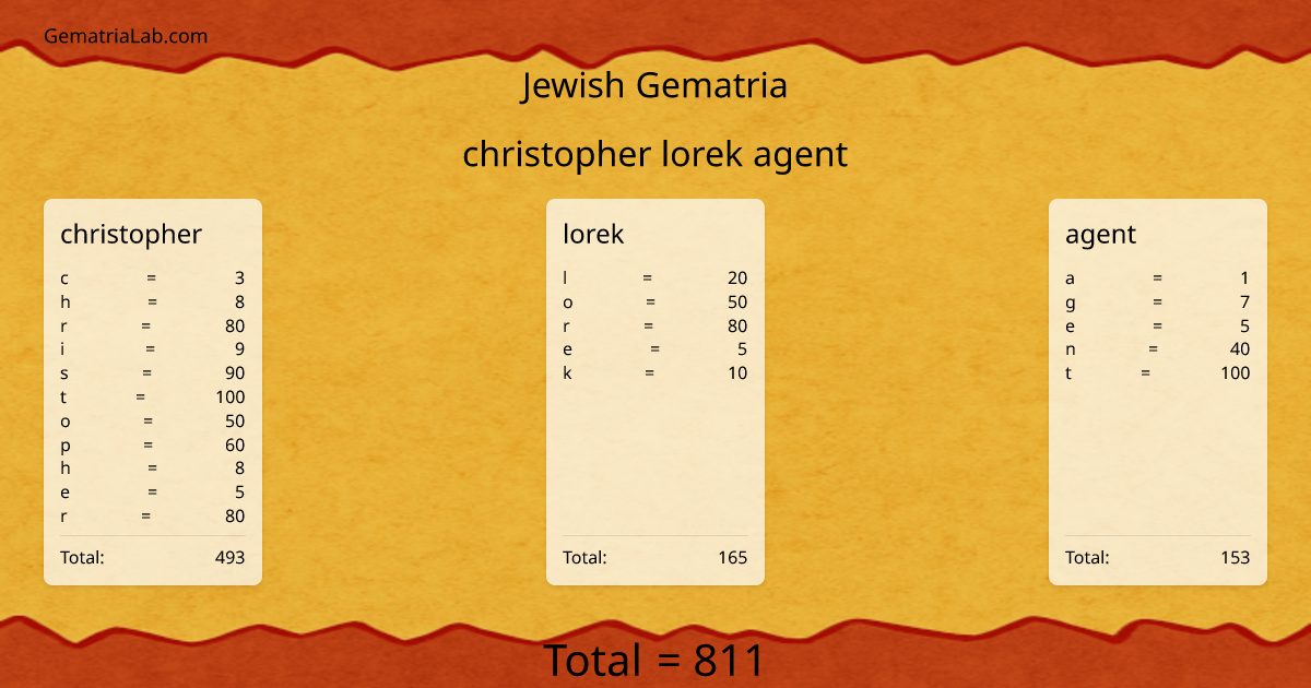 christopher lorek agent in jewish Gematria